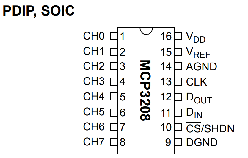 MCP3208 wiring